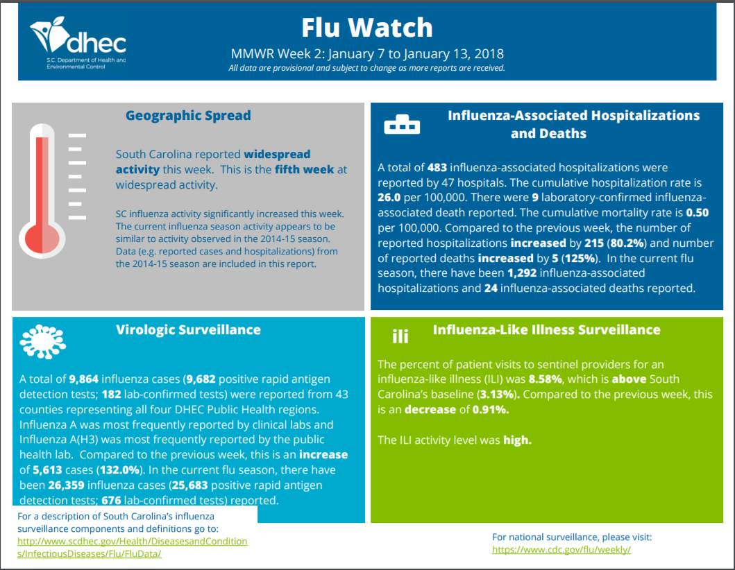 Click image for larger version

Name:	South Carolina Week 2.PNG
Views:	102
Size:	395.0 KB
ID:	788560