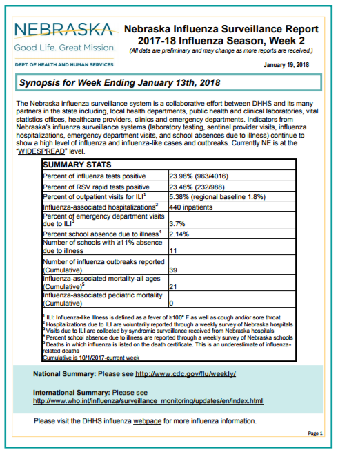 Click image for larger version

Name:	Nebraska Week 2.PNG
Views:	124
Size:	223.6 KB
ID:	788730