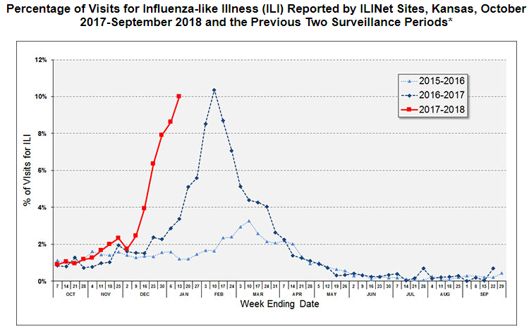 Us State By State Flu Reports 2017 18 Season 15 534 Confirmed Fatalities 80 000 Estimated Deaths Flutrackers News And Information