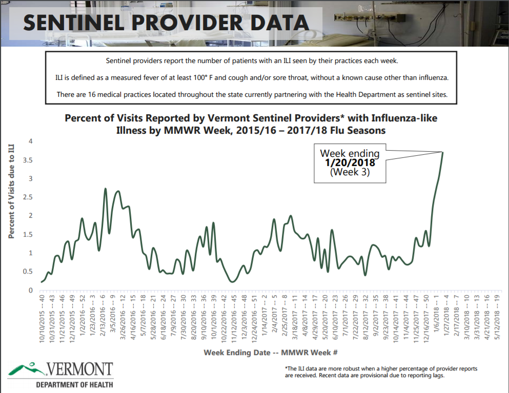 Click image for larger version

Name:	VT ILI Week 3.PNG
Views:	111
Size:	400.5 KB
ID:	789174