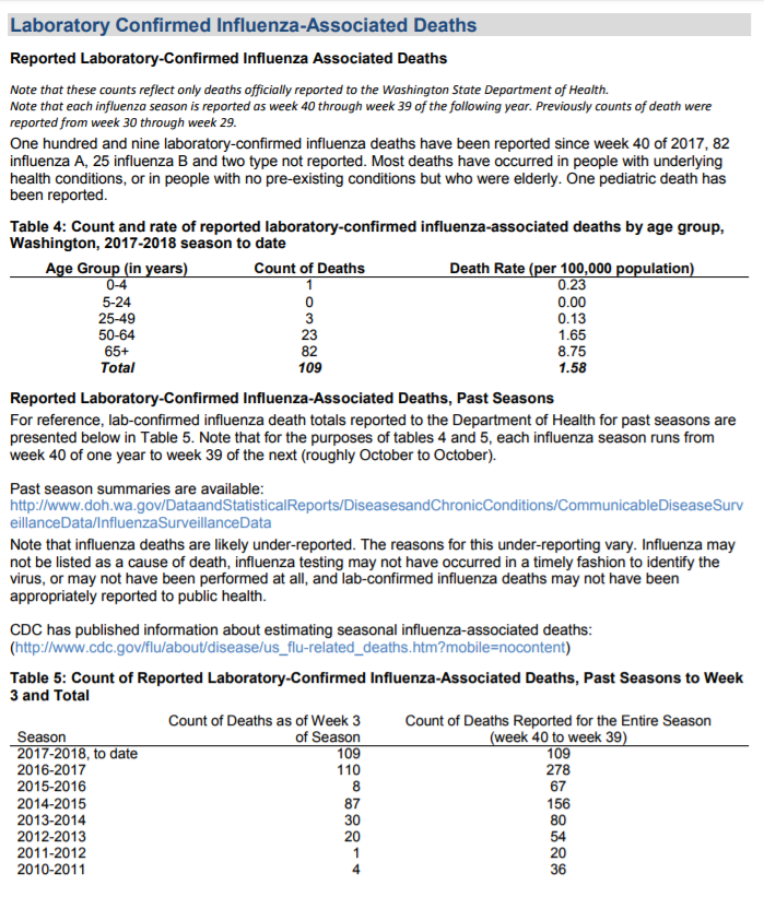 Click image for larger version

Name:	WA Week 3.PNG
Views:	93
Size:	373.5 KB
ID:	789363