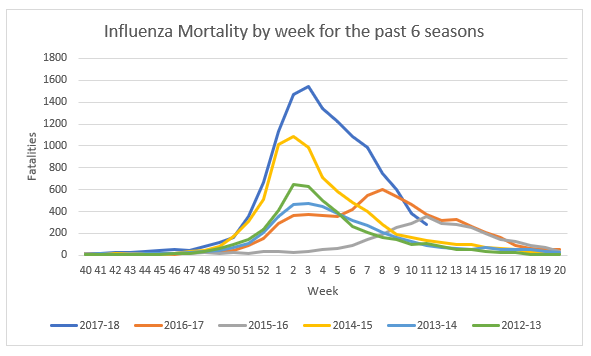 Click image for larger version

Name:	USInfluenzaMortality.png
Views:	177
Size:	22.0 KB
ID:	792703