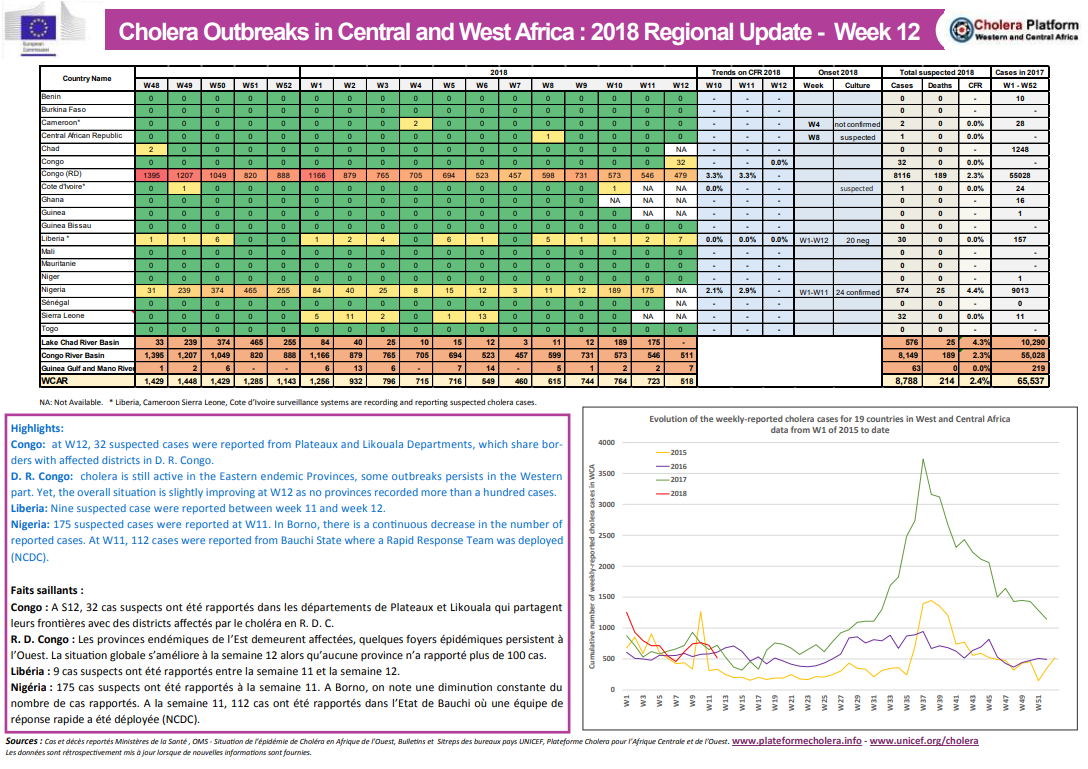 Click image for larger version

Name:	Cholera.png
Views:	99
Size:	230.2 KB
ID:	792944