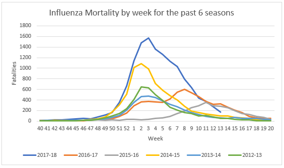 Click image for larger version

Name:	Inf. Mortality.png
Views:	162
Size:	22.5 KB
ID:	793337