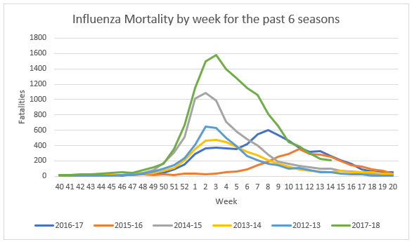 Click image for larger version

Name:	Inf. Mortality.png
Views:	174
Size:	22.3 KB
ID:	793624
