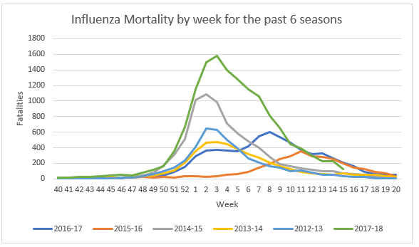 Click image for larger version

Name:	Inf. Mortality.png
Views:	163
Size:	22.4 KB
ID:	793825