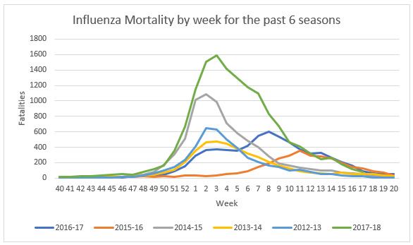 Click image for larger version

Name:	Inf. Mortality.png
Views:	160
Size:	22.5 KB
ID:	794375