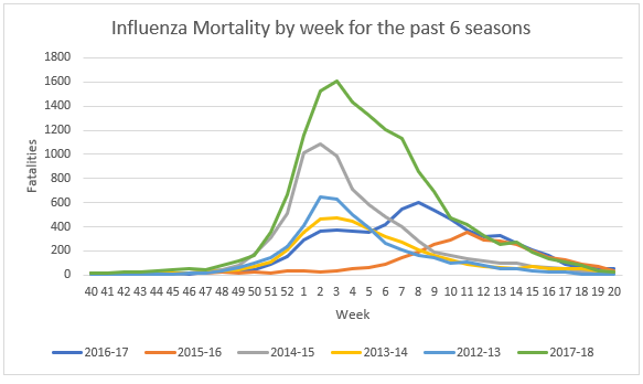 Click image for larger version

Name:	Inf. Mortality.png
Views:	152
Size:	21.8 KB
ID:	795161