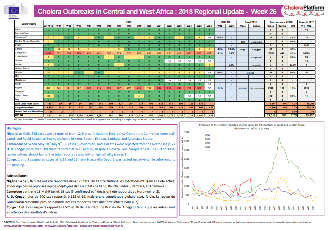 Click image for larger version

Name:	Cholera.png
Views:	102
Size:	240.1 KB
ID:	796371