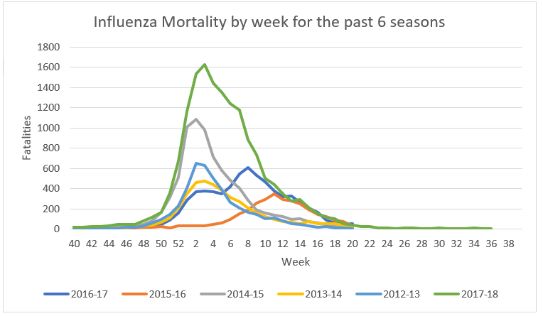 Click image for larger version

Name:	Inf. Mortality.png
Views:	100
Size:	29.6 KB
ID:	800030