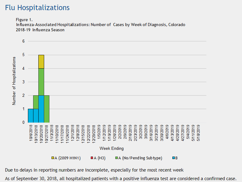Click image for larger version

Name:	Colorado.png
Views:	177
Size:	20.8 KB
ID:	801539