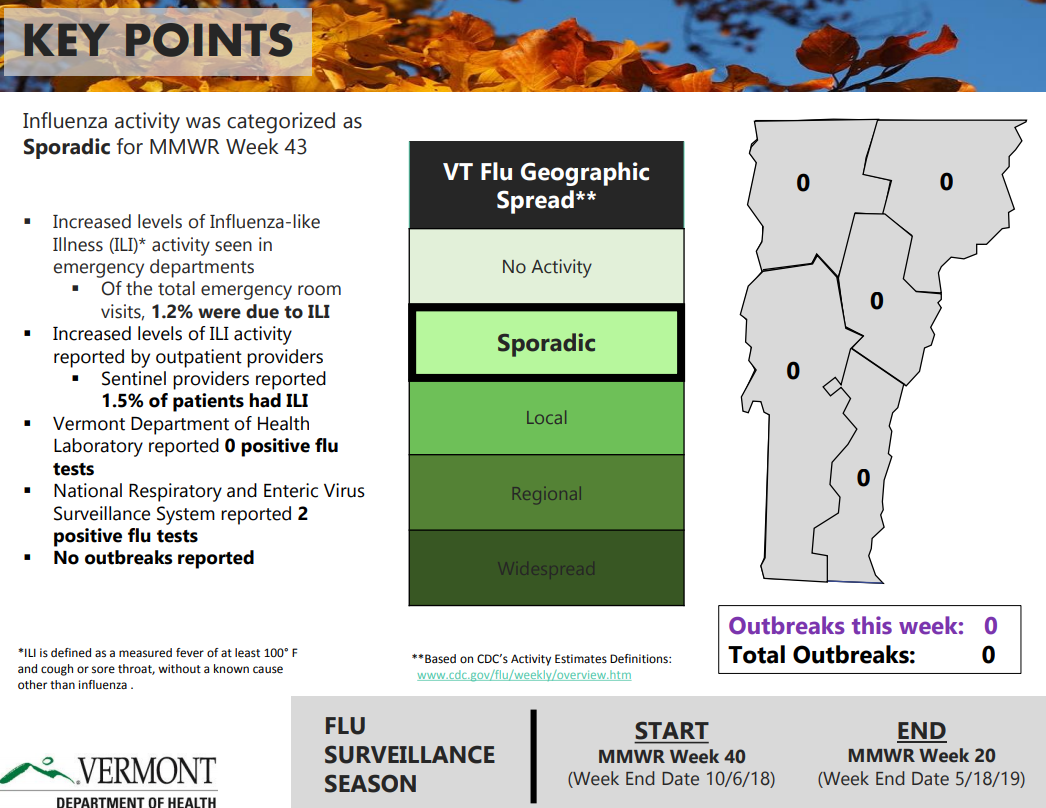 Click image for larger version

Name:	Vermont.png
Views:	49
Size:	358.2 KB
ID:	801611