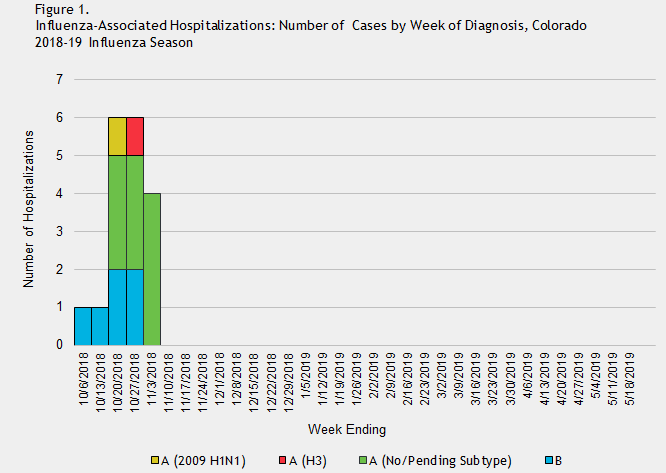 Click image for larger version

Name:	Colorado.png
Views:	126
Size:	12.1 KB
ID:	801896