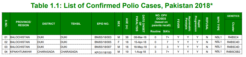 Click image for larger version

Name:	Polio.png
Views:	54
Size:	57.7 KB
ID:	802026