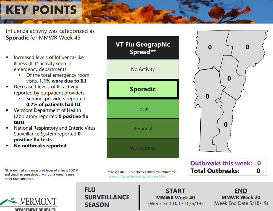 Click image for larger version

Name:	Vermont.png
Views:	47
Size:	296.2 KB
ID:	802377