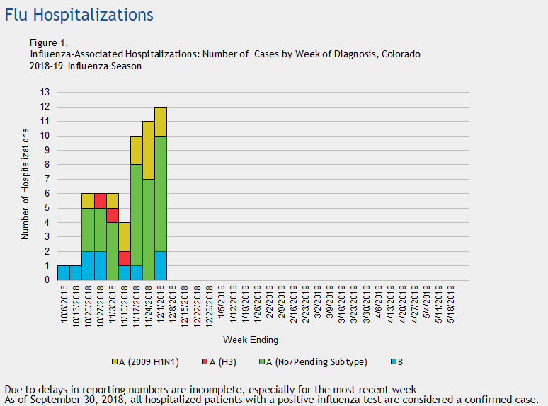 Click image for larger version

Name:	Colorado.png
Views:	127
Size:	22.3 KB
ID:	803220