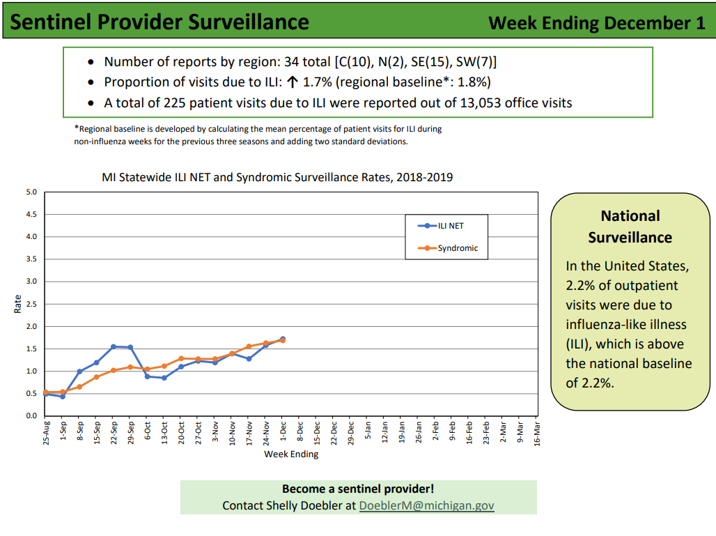 Click image for larger version

Name:	Michigan.png
Views:	98
Size:	106.7 KB
ID:	803246