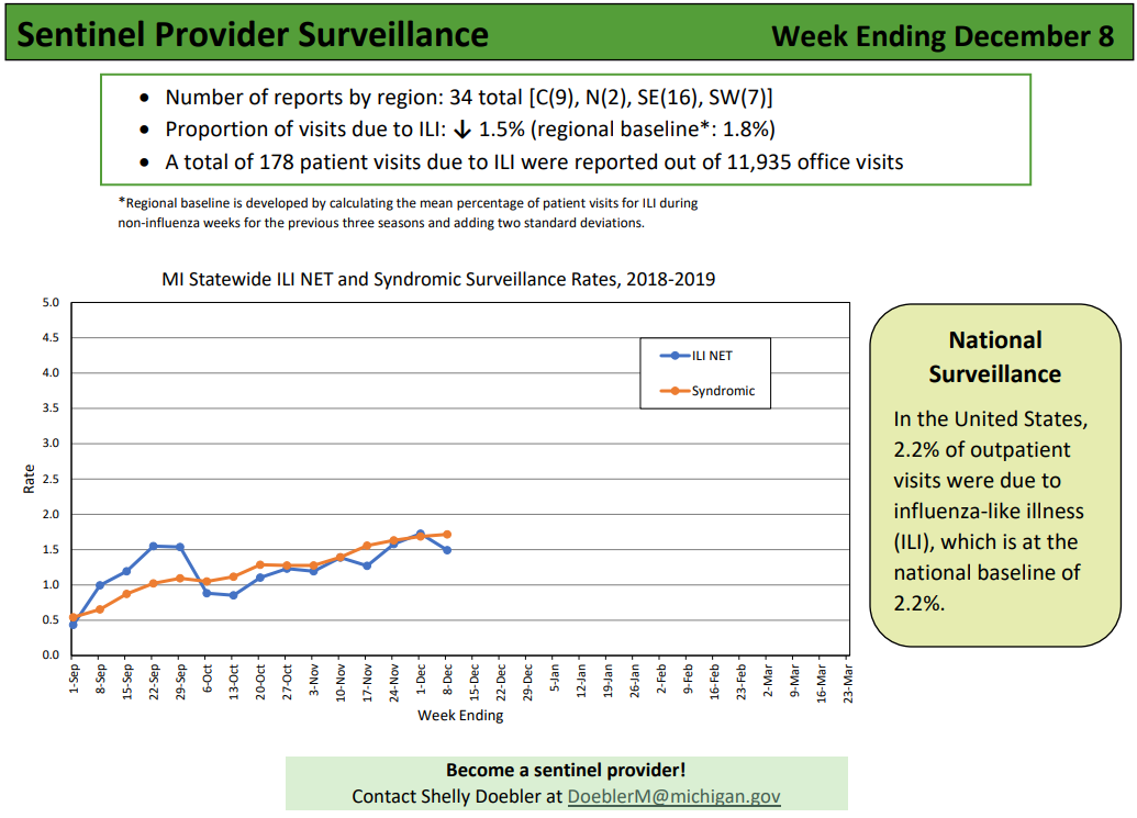 Click image for larger version

Name:	Michigan.png
Views:	94
Size:	106.3 KB
ID:	803836