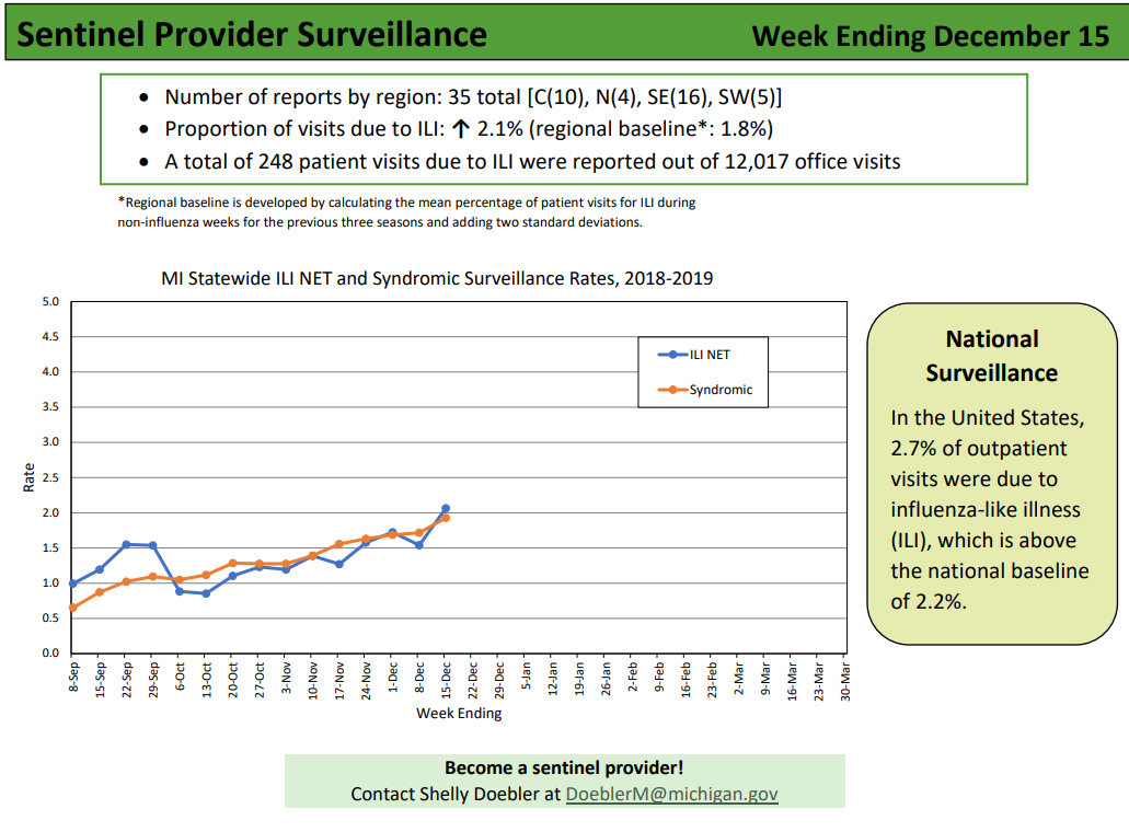 Click image for larger version

Name:	Michigan.png
Views:	119
Size:	107.2 KB
ID:	804453