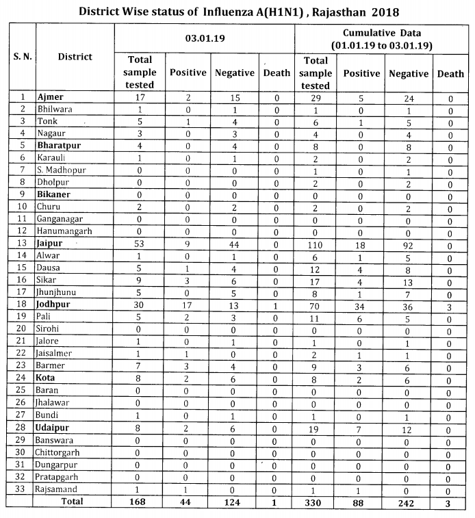Click image for larger version

Name:	Rajasthan.png
Views:	205
Size:	198.0 KB
ID:	804703
