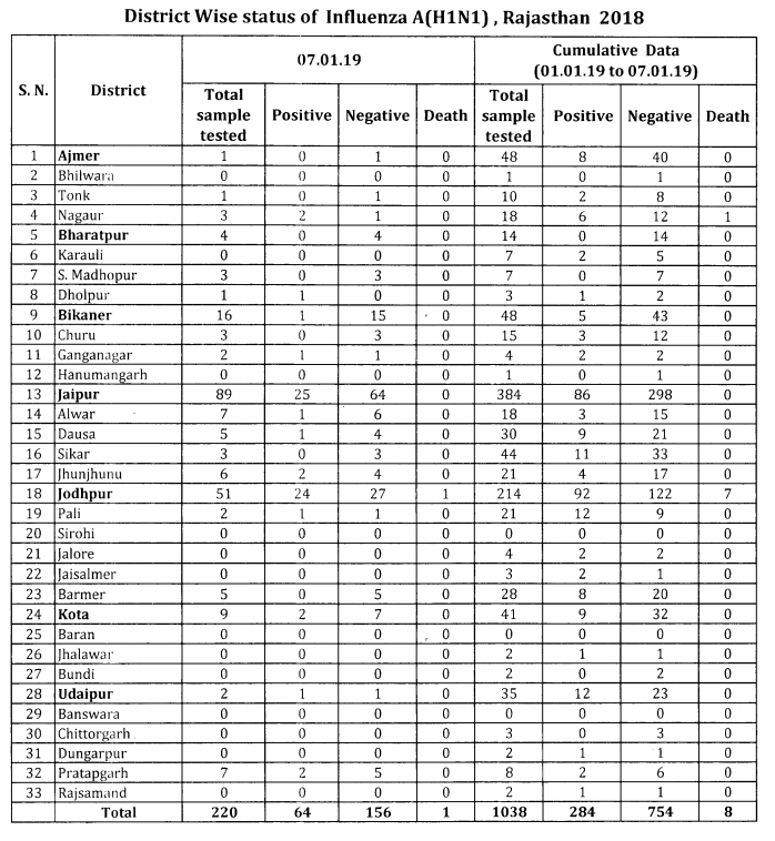Click image for larger version

Name:	Rajasthan.png
Views:	168
Size:	199.0 KB
ID:	804896