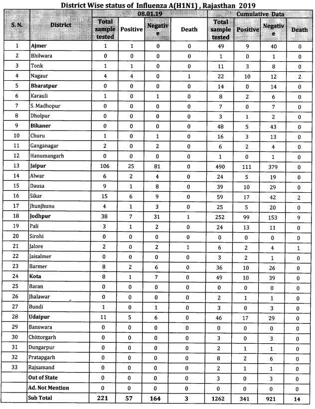 Click image for larger version

Name:	Rajasthan.png
Views:	127
Size:	207.9 KB
ID:	804967