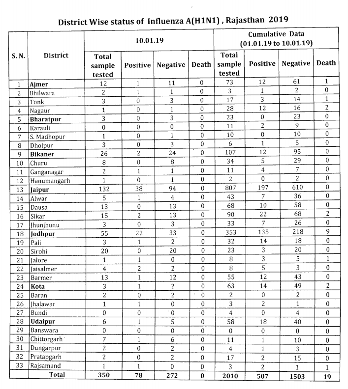 Click image for larger version

Name:	Rajasthan.png
Views:	133
Size:	179.9 KB
ID:	805045