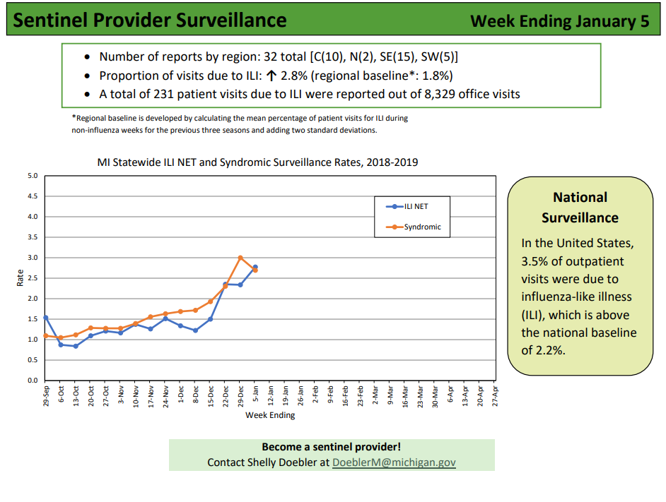 Click image for larger version

Name:	Michigan.png
Views:	96
Size:	96.5 KB
ID:	805112