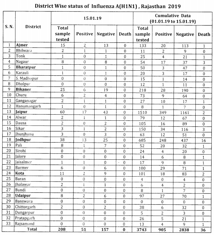 Click image for larger version

Name:	Rajasthan.png
Views:	129
Size:	213.4 KB
ID:	805388