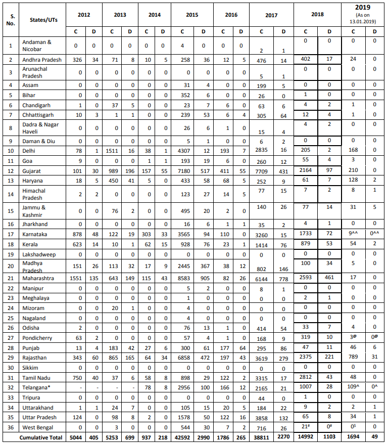 Click image for larger version

Name:	India H1N1.png
Views:	456
Size:	126.0 KB
ID:	805430