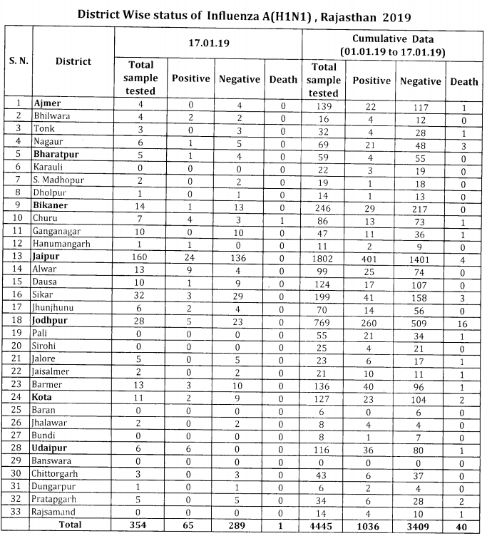 Click image for larger version

Name:	Rajasthan.png
Views:	125
Size:	205.7 KB
ID:	805477