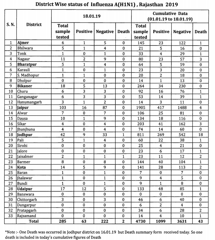 Click image for larger version

Name:	Rajasthan.png
Views:	133
Size:	214.5 KB
ID:	805587
