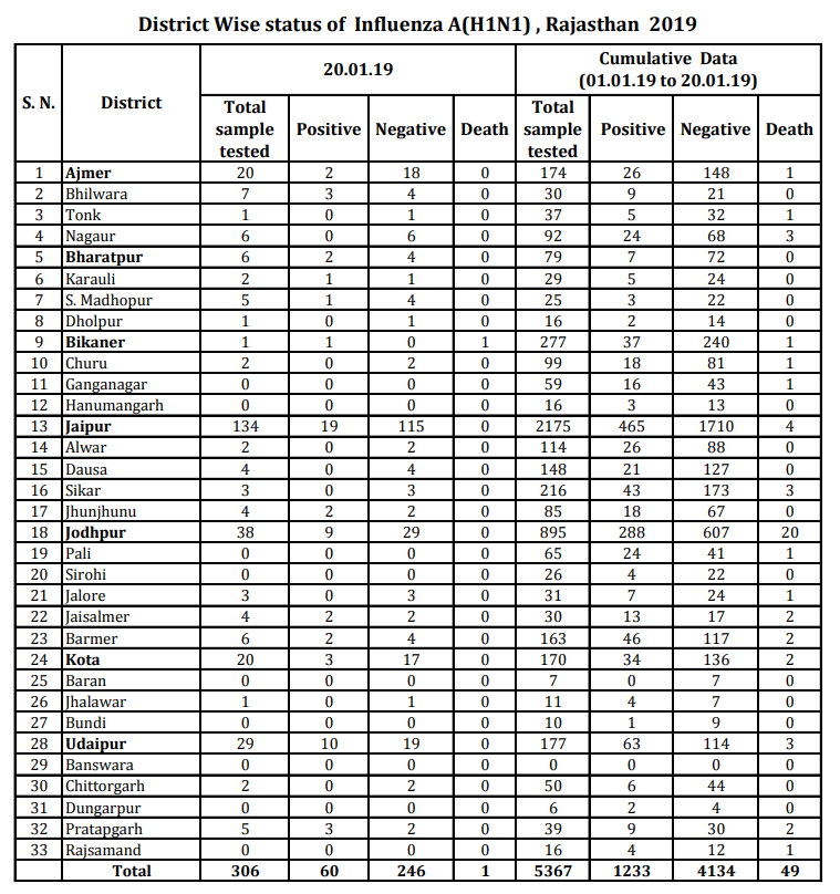 Click image for larger version

Name:	Rajasthan.png
Views:	132
Size:	111.7 KB
ID:	805690