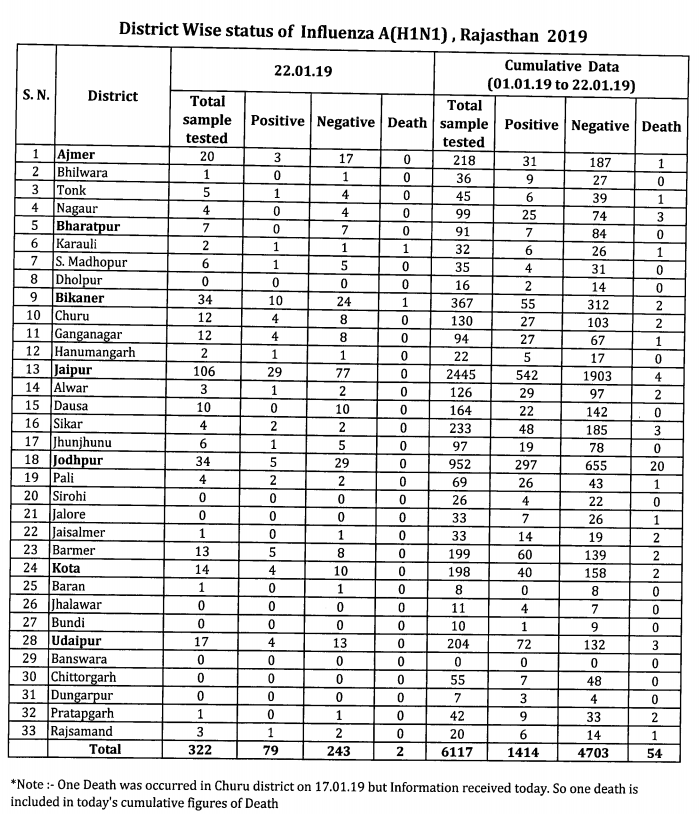 Click image for larger version

Name:	Rajasthan.png
Views:	120
Size:	236.7 KB
ID:	805744