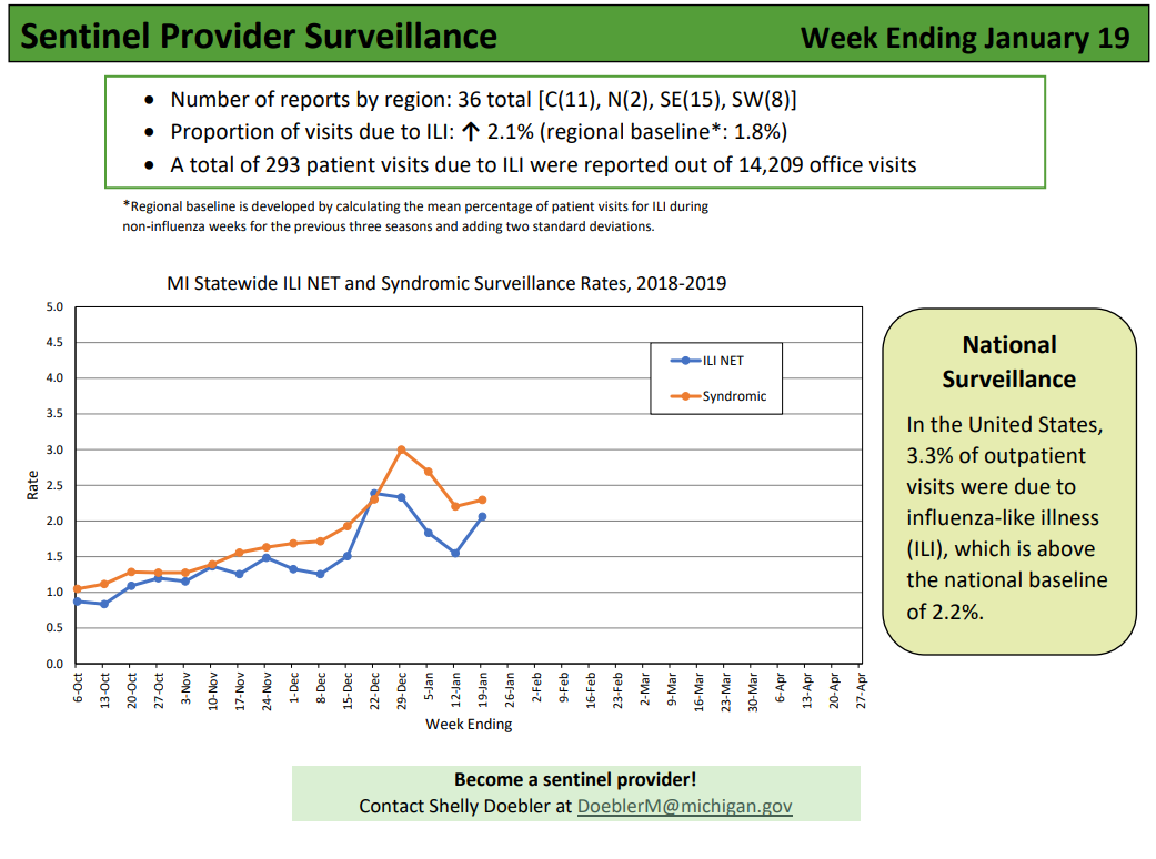 Click image for larger version

Name:	Michigan.png
Views:	95
Size:	109.6 KB
ID:	805983
