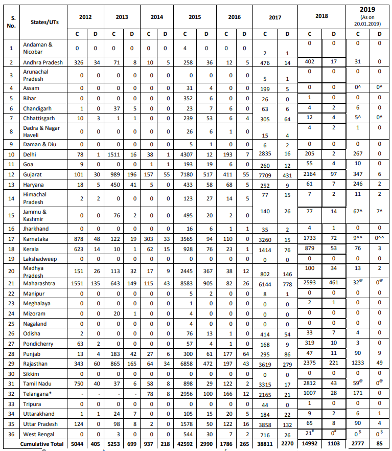 Click image for larger version

Name:	India H1N1.png
Views:	418
Size:	126.5 KB
ID:	806123
