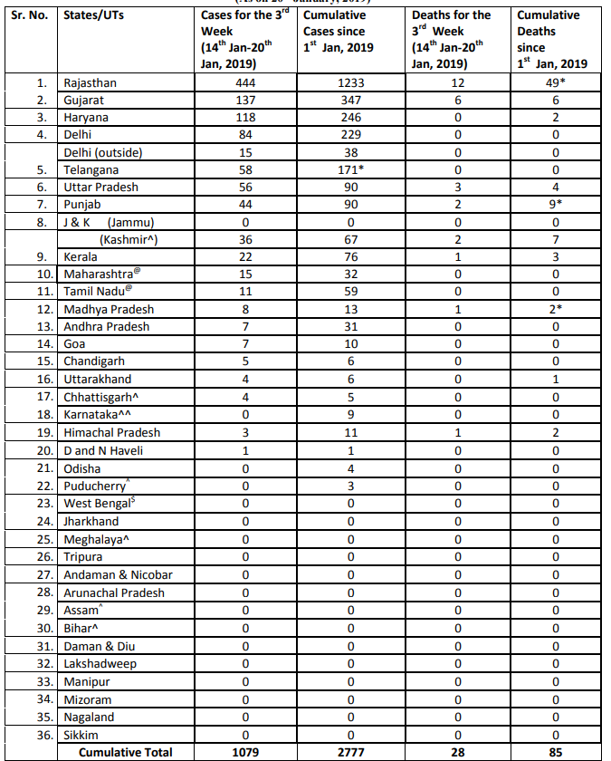 Click image for larger version

Name:	India H1N1 (2).png
Views:	402
Size:	100.5 KB
ID:	806124