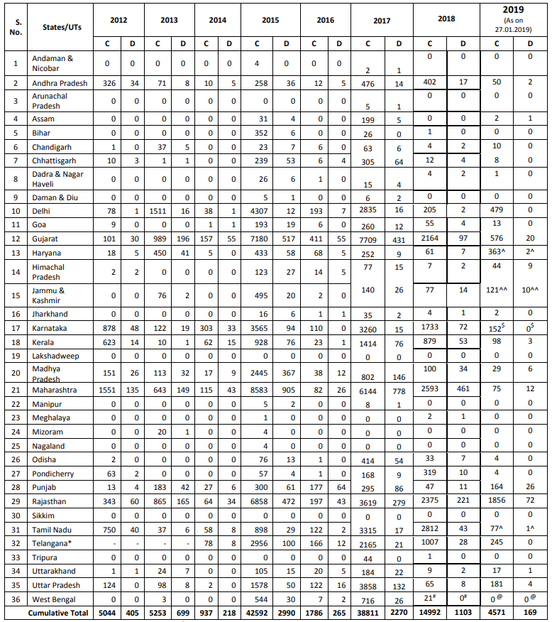 Click image for larger version

Name:	India H1N1.png
Views:	390
Size:	126.5 KB
ID:	806202
