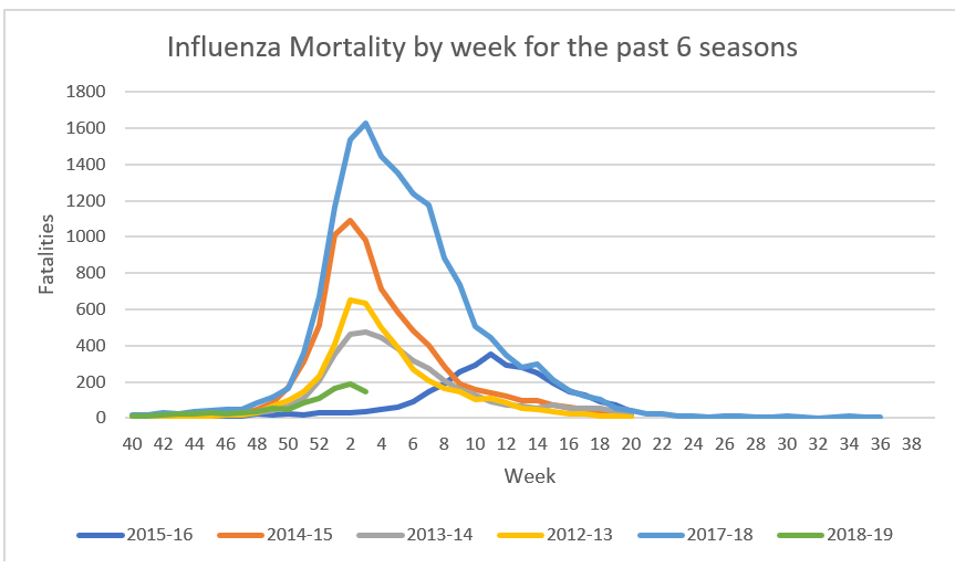 Click image for larger version

Name:	Influenza Mortality.png
Views:	384
Size:	33.2 KB
ID:	806542