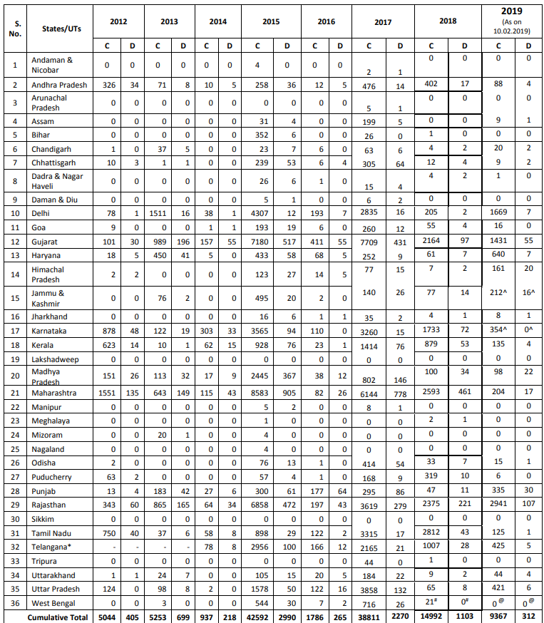 Click image for larger version

Name:	India H1N1.png
Views:	409
Size:	126.0 KB
ID:	807589