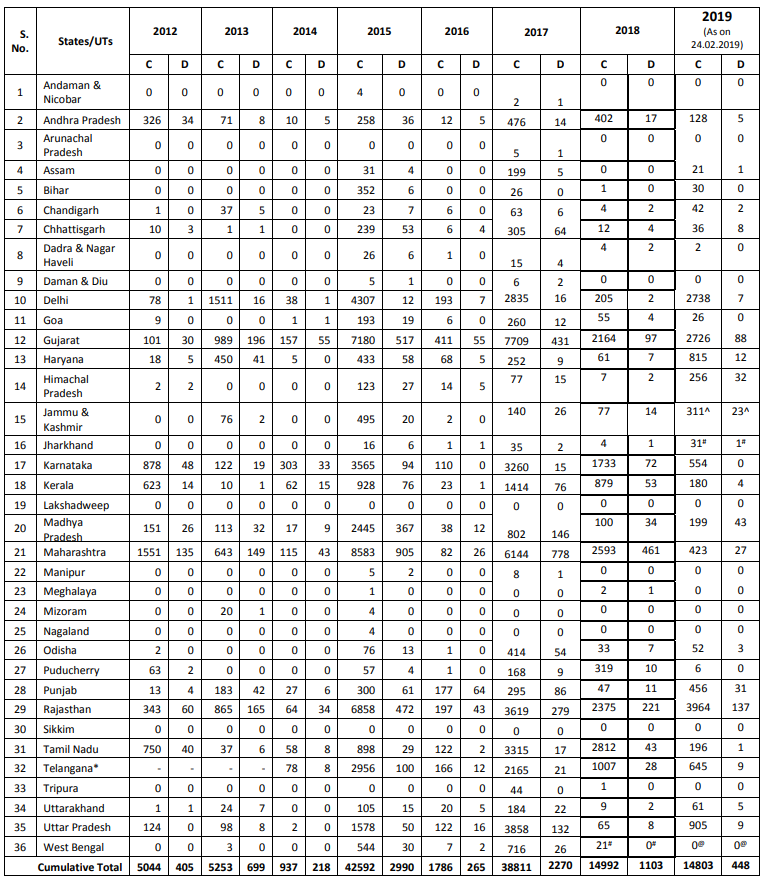 Click image for larger version

Name:	India H1N1.png
Views:	402
Size:	127.0 KB
ID:	808178