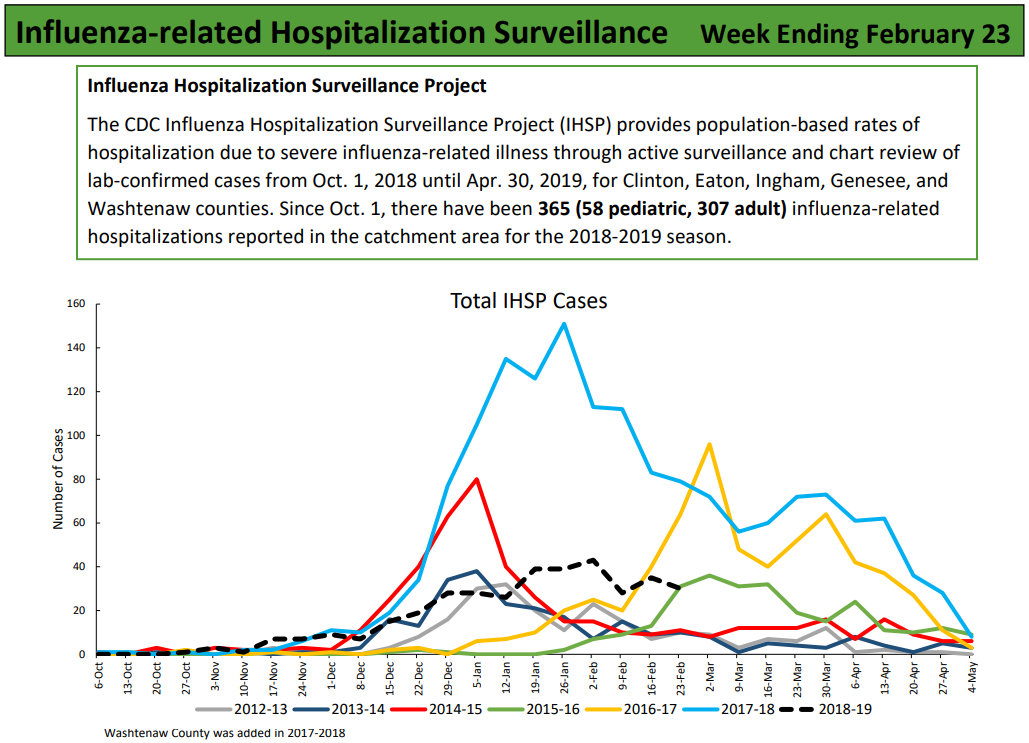 Click image for larger version

Name:	Michigan.png
Views:	70
Size:	120.7 KB
ID:	808482