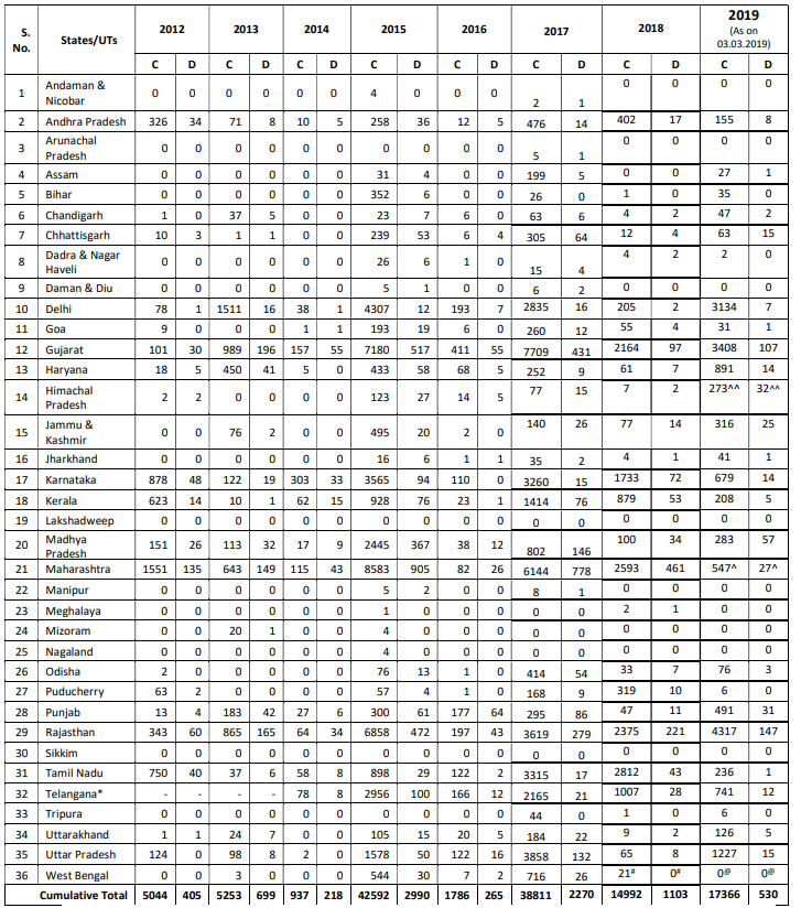 Click image for larger version

Name:	India H1N1.png
Views:	388
Size:	117.4 KB
ID:	808678