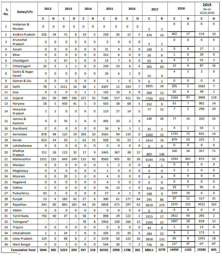 Click image for larger version

Name:	India H1N1.png
Views:	411
Size:	116.7 KB
ID:	809112