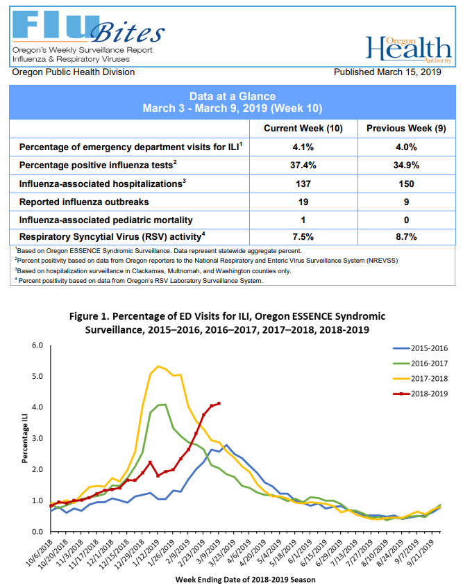Click image for larger version

Name:	Oregon.png
Views:	365
Size:	137.3 KB
ID:	809407