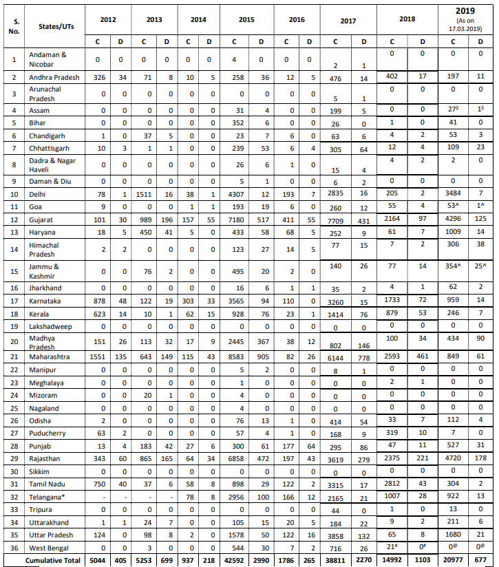 Click image for larger version

Name:	India H1N1.png
Views:	392
Size:	117.1 KB
ID:	809588