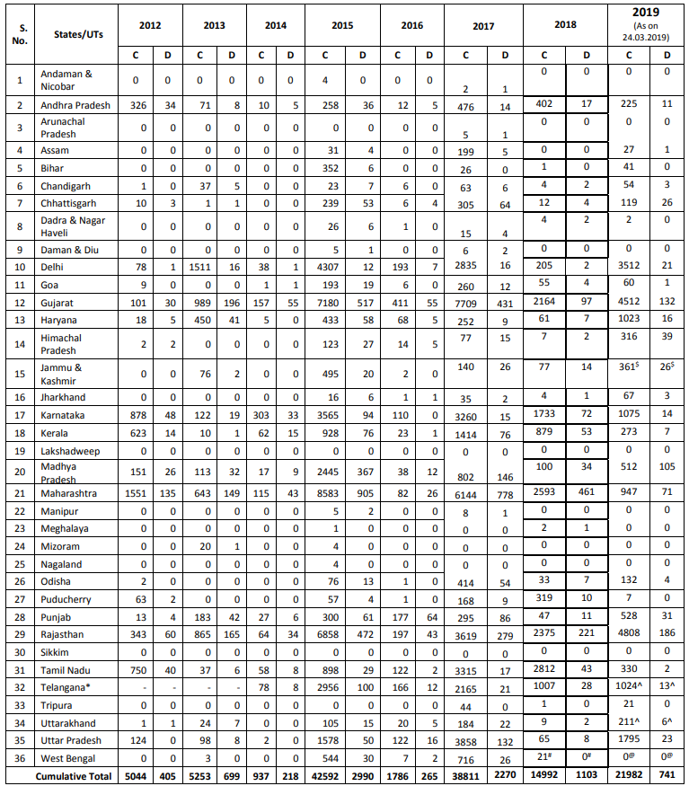 Click image for larger version

Name:	India H1N1.png
Views:	402
Size:	127.8 KB
ID:	809954