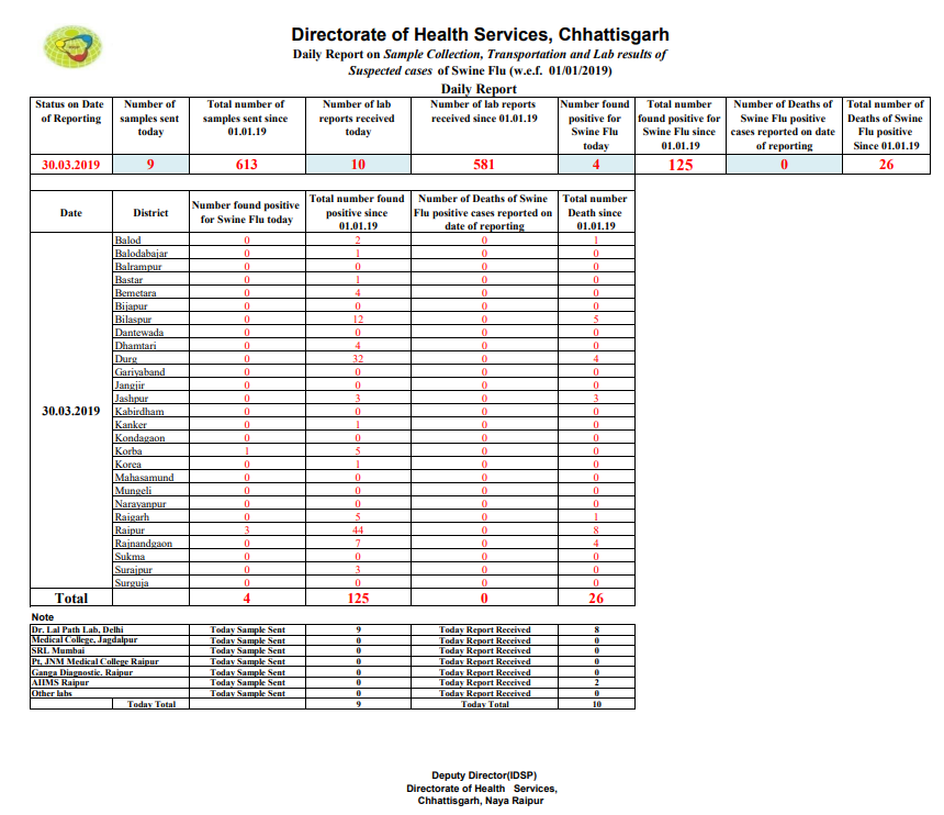 Click image for larger version

Name:	Chhattisgarh.png
Views:	72
Size:	76.8 KB
ID:	810450