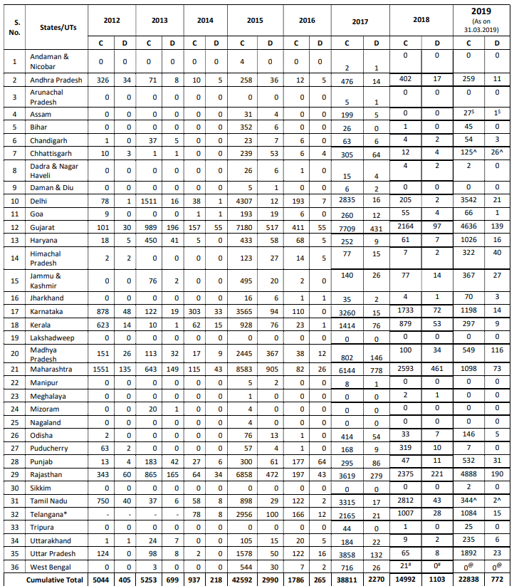 Click image for larger version

Name:	India H1N1.png
Views:	128
Size:	118.1 KB
ID:	810481