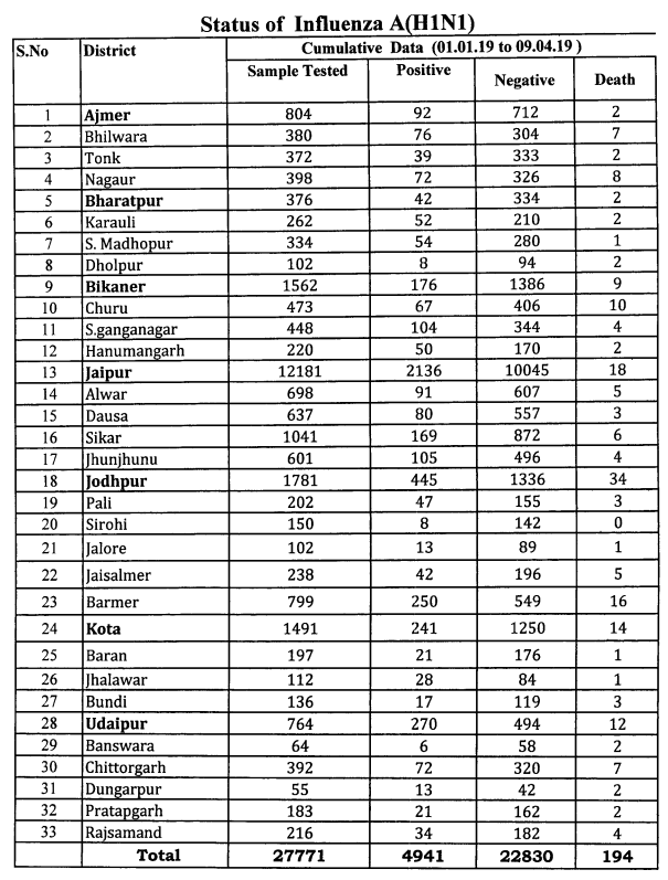Click image for larger version

Name:	India H1N1.png
Views:	46
Size:	139.9 KB
ID:	810812